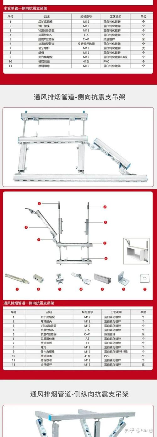 抗震支架最大間距的重要性與規(guī)定