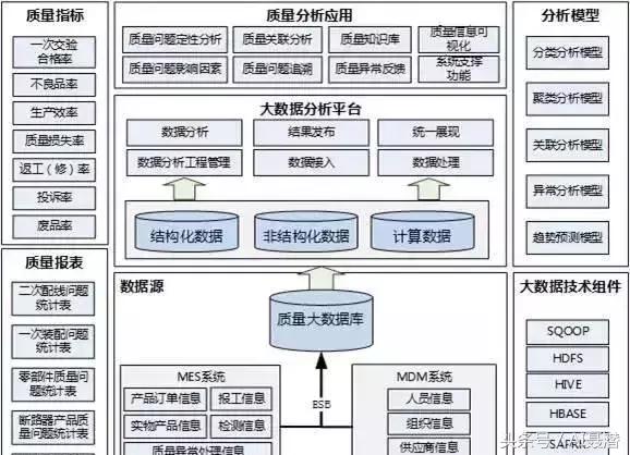 智能驅動，精益為核 汽車行業高績效智能工廠建設指南