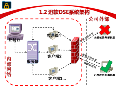 迅軟文件夾加密軟件 免費安全防護(hù)，守護(hù)您的數(shù)據(jù)隱私